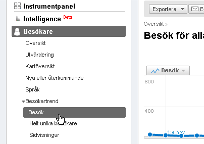 Google Analytics meny